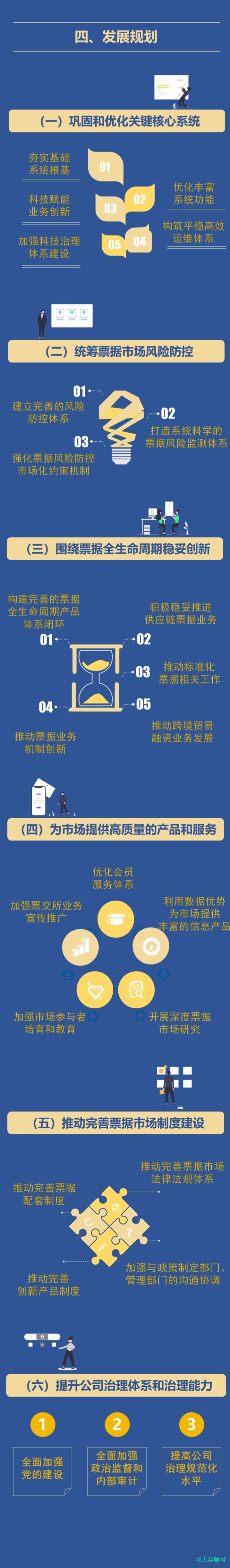 一图读懂上海票据交易所近三年发展规划