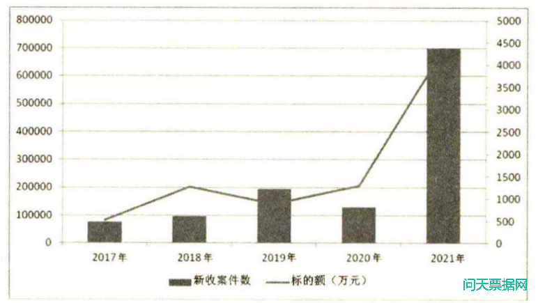 շԺ2021ƱݾװӦ