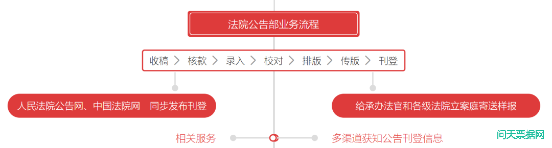 ƱӮ˹˾ҵоʱЧ?