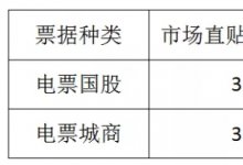 ƱحͶԾ۸С