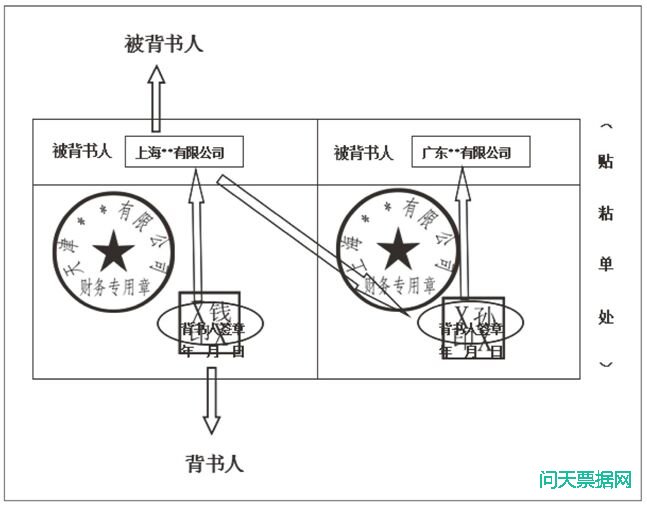 商业承兑汇票背书图解图片