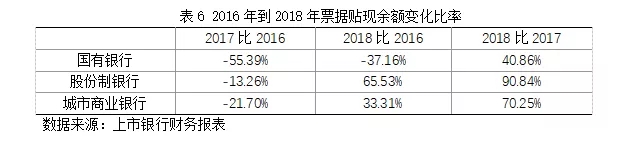 201816еƱҵ