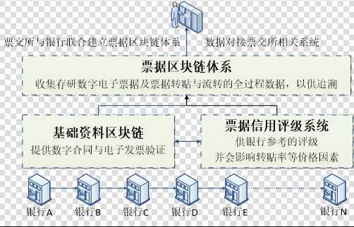 sitechainnode.com 比特币k线_线下承兑比特币是真的吗_以太币比特币是骗局吗