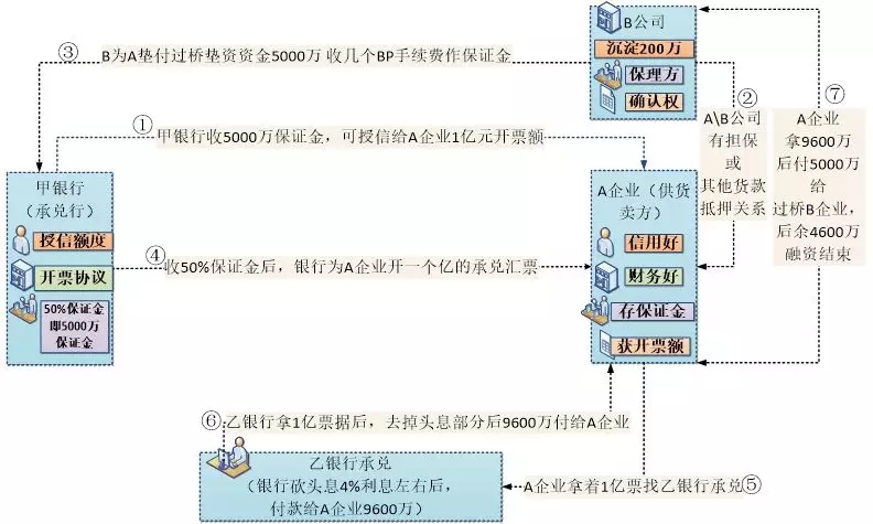 南通地区承兑贴现_otc商家的usdt哪来的_河南地区usdt承兑商