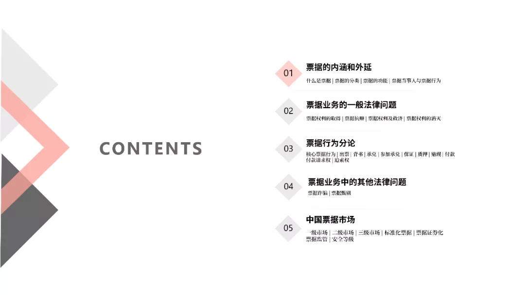 票据业务法律逻辑与风险防范都在这里 | PPT