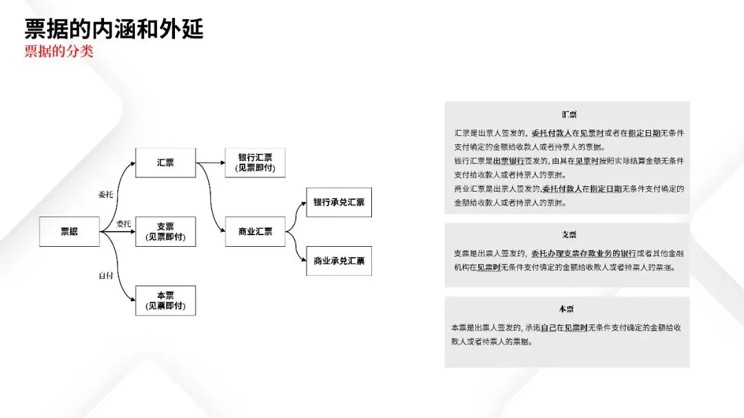 票据业务法律逻辑与风险防范都在这里 | PPT