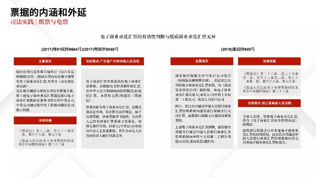 票据业务法律逻辑与风险防范都在这里 | PPT