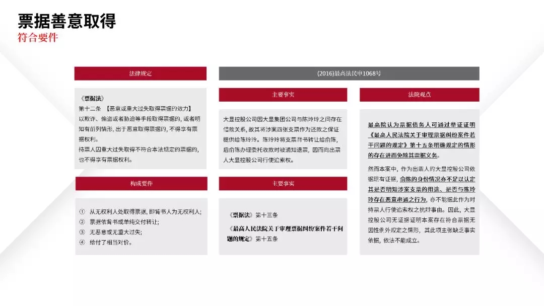 票据业务法律逻辑与风险防范都在这里 | PPT