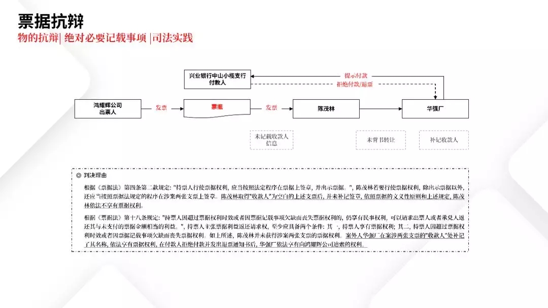 票据业务法律逻辑与风险防范都在这里 | PPT