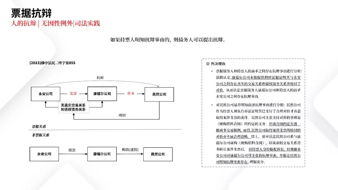 票据业务法律逻辑与风险防范都在这里 | PPT