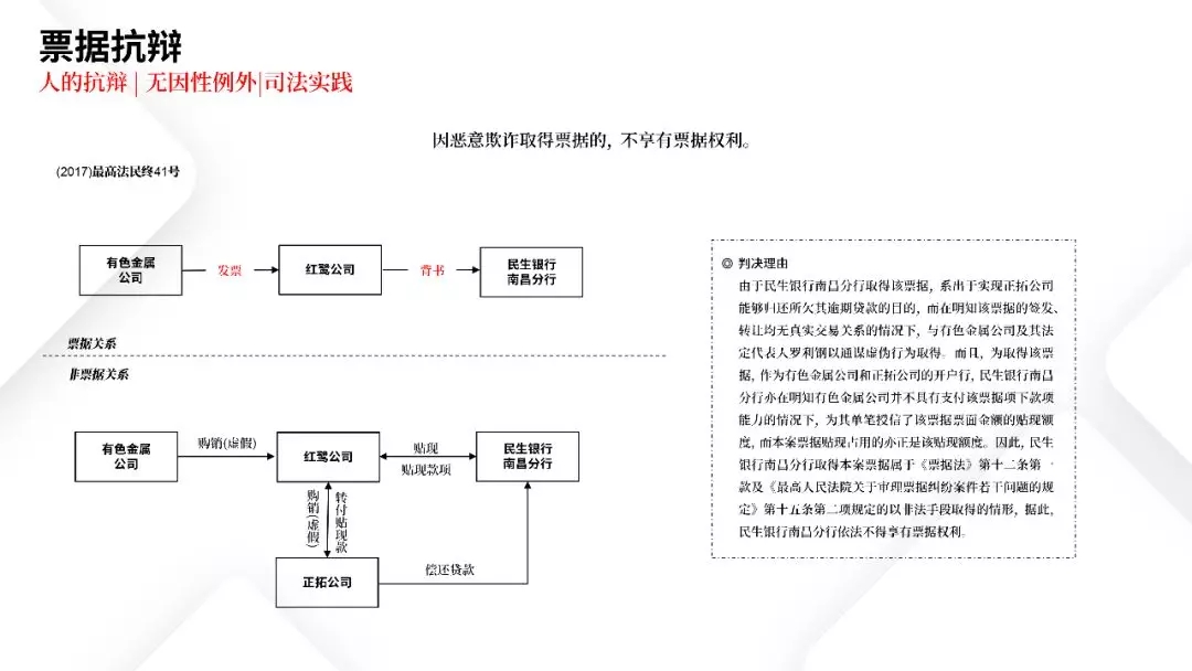 票据业务法律逻辑与风险防范都在这里 | PPT