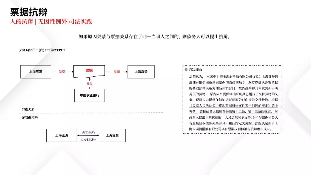 票据业务法律逻辑与风险防范都在这里 | PPT