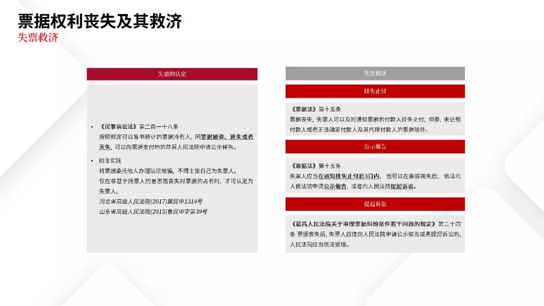 票据业务法律逻辑与风险防范都在这里 | PPT
