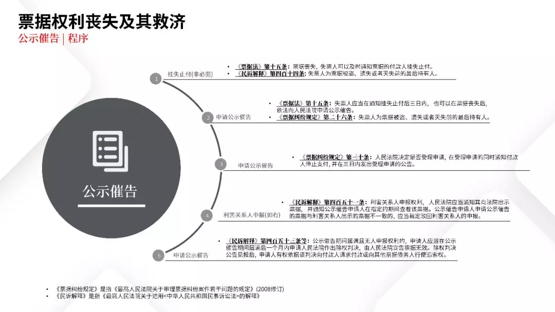 票据业务法律逻辑与风险防范都在这里 | PPT