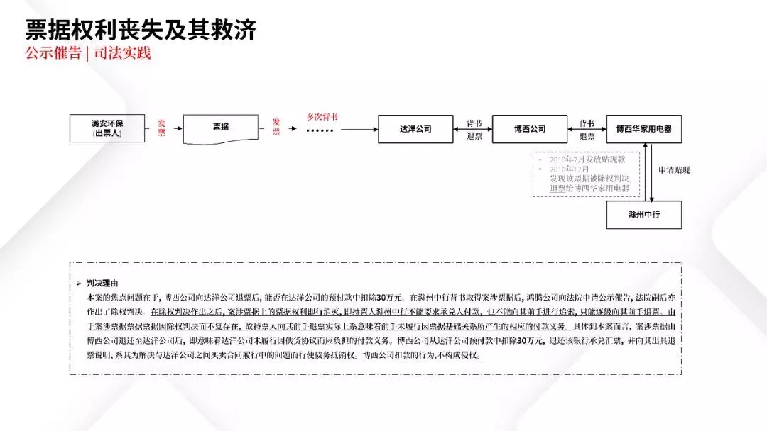 票据业务法律逻辑与风险防范都在这里 | PPT