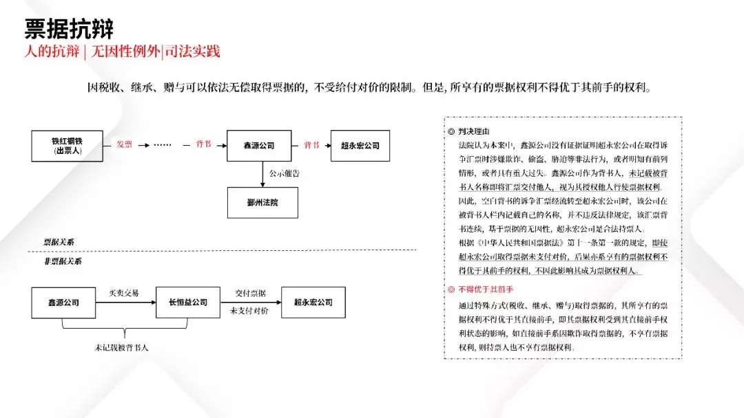 票据业务法律逻辑与风险防范都在这里 | PPT