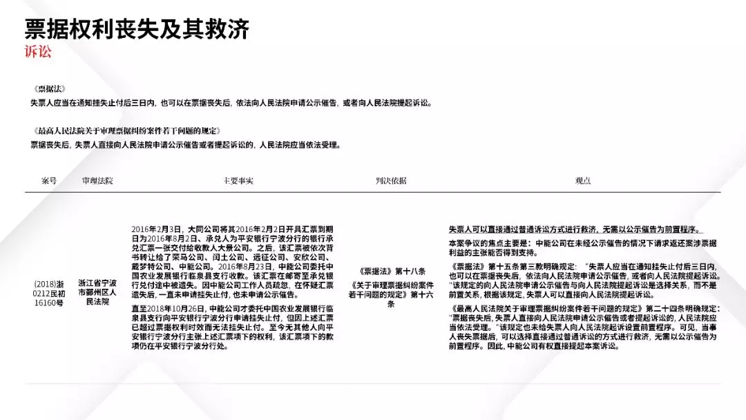 票据业务法律逻辑与风险防范都在这里 | PPT