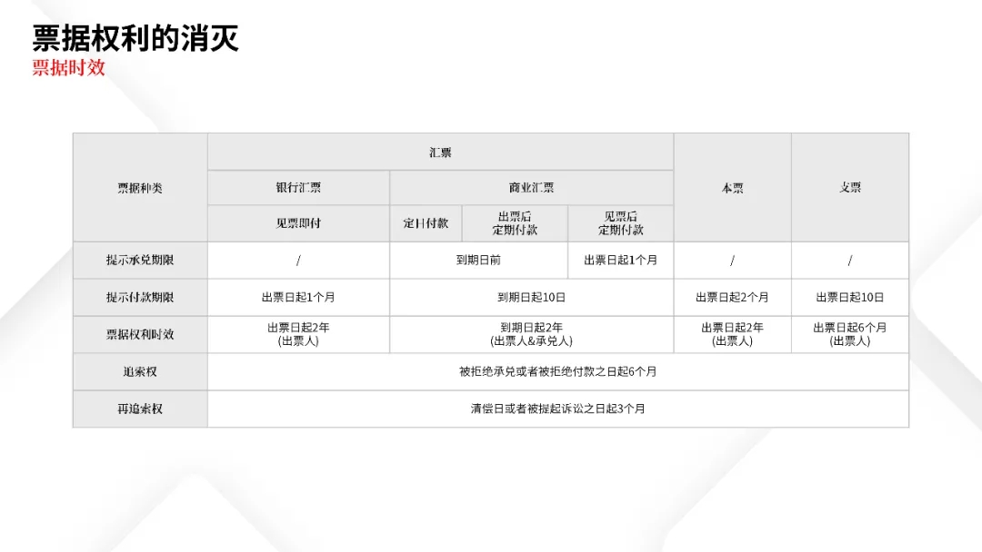 票据业务法律逻辑与风险防范都在这里 | PPT