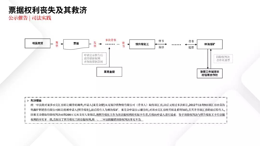 票据业务法律逻辑与风险防范都在这里 | PPT