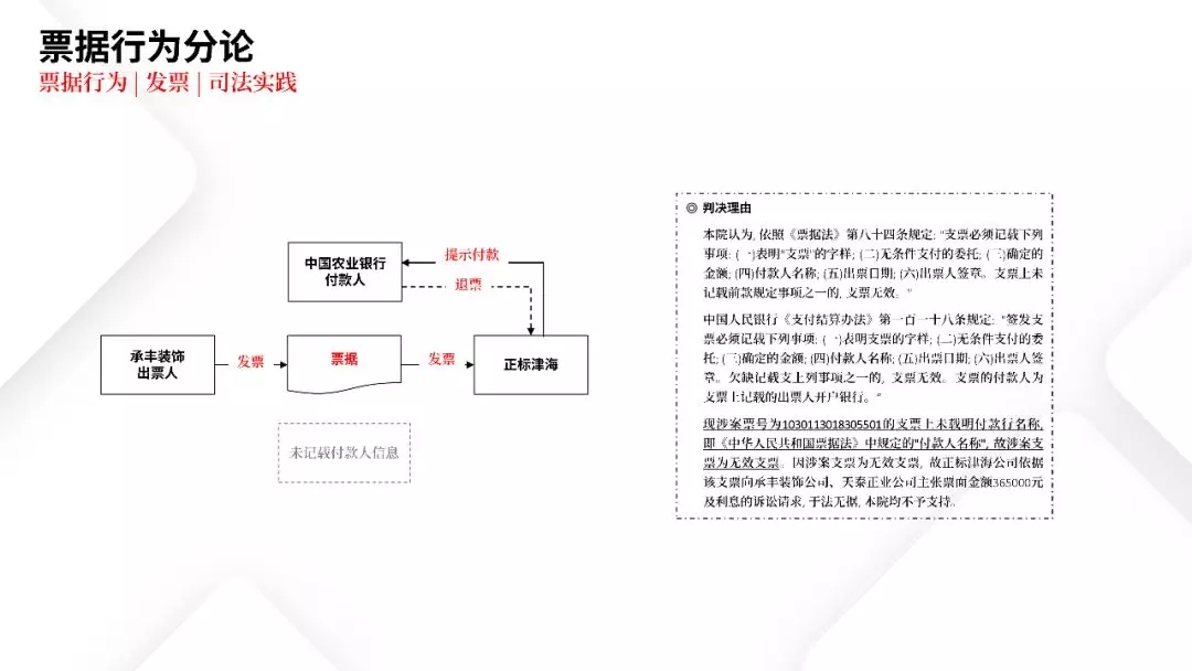 票据业务法律逻辑与风险防范都在这里 | PPT