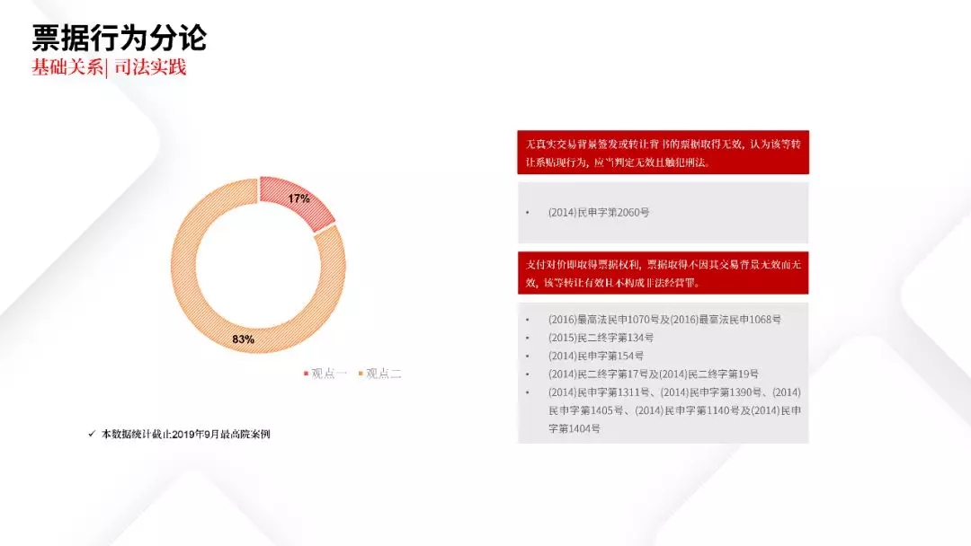 票据业务法律逻辑与风险防范都在这里 | PPT