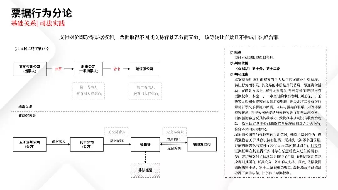 票据业务法律逻辑与风险防范都在这里 | PPT