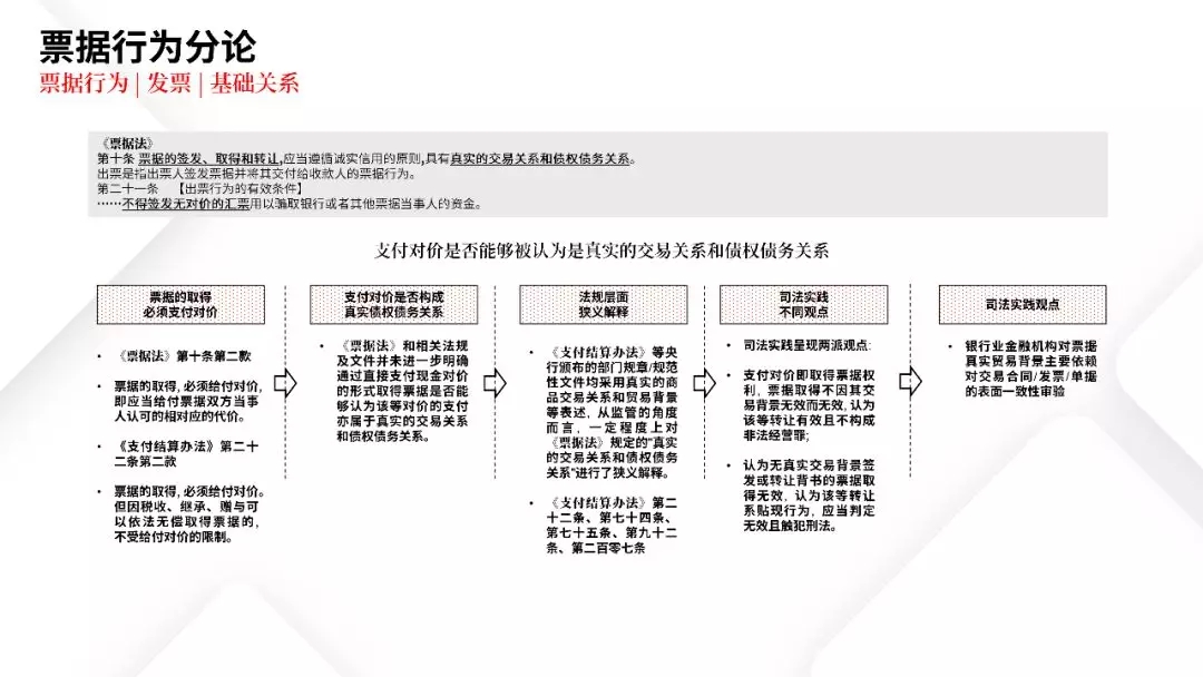 票据业务法律逻辑与风险防范都在这里 | PPT