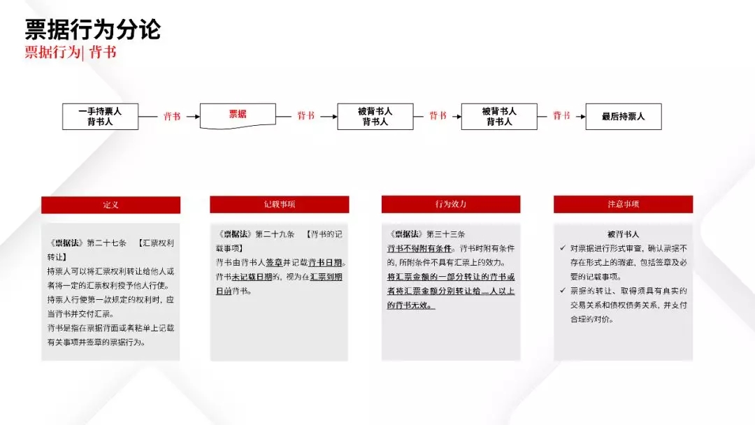 票据业务法律逻辑与风险防范都在这里 | PPT