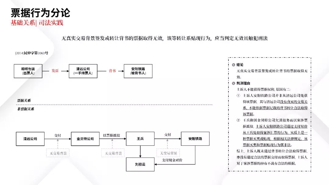 票据业务法律逻辑与风险防范都在这里 | PPT