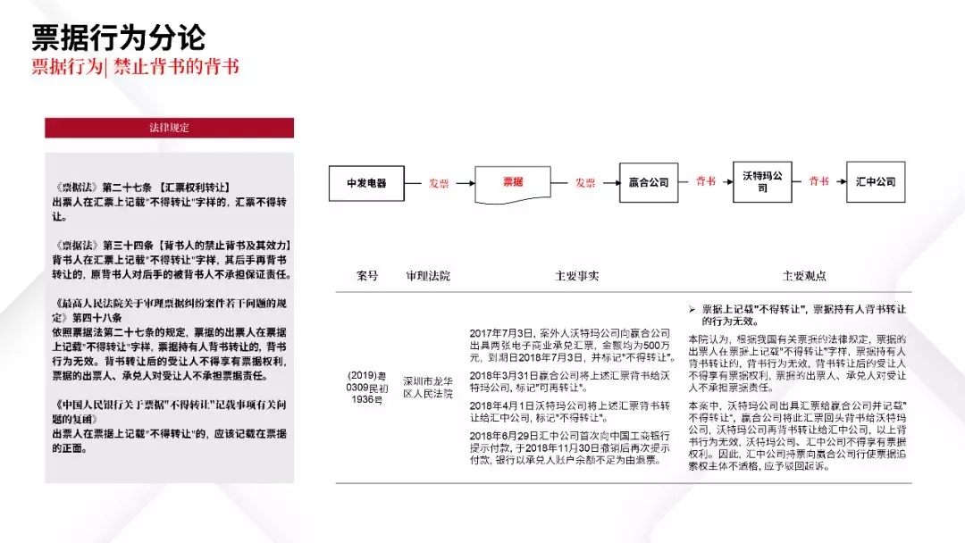 票据业务法律逻辑与风险防范都在这里 | PPT