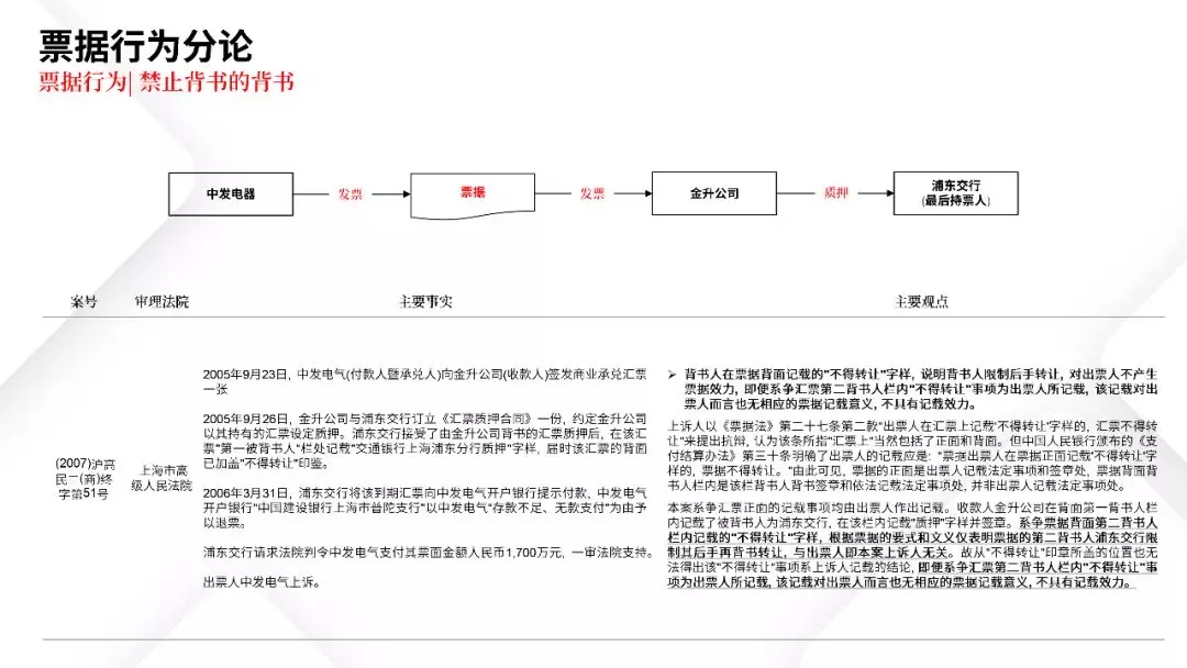 票据业务法律逻辑与风险防范都在这里 | PPT