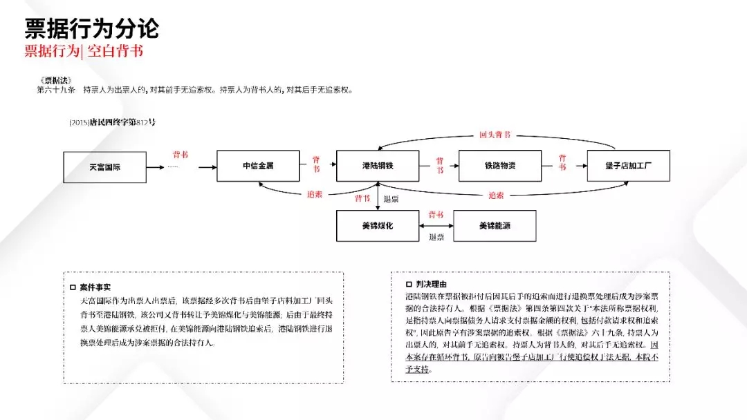 票据业务法律逻辑与风险防范都在这里 | PPT
