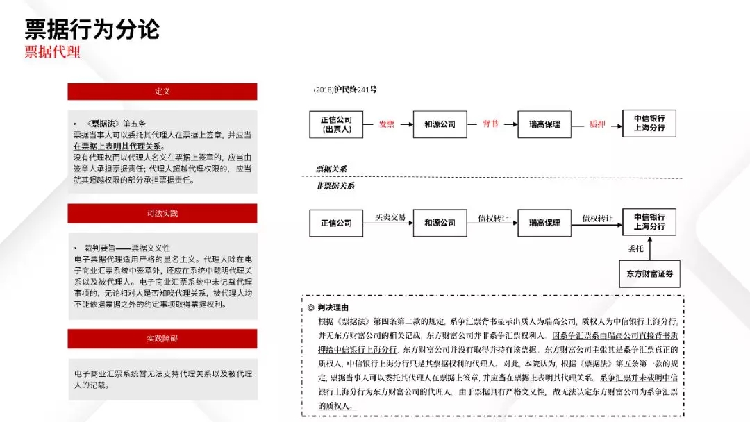 票据业务法律逻辑与风险防范都在这里 | PPT