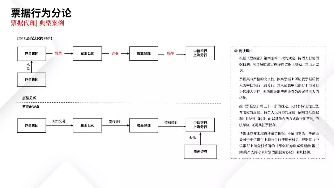 票据业务法律逻辑与风险防范都在这里 | PPT