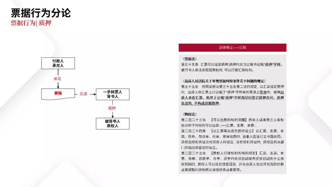 票据业务法律逻辑与风险防范都在这里 | PPT