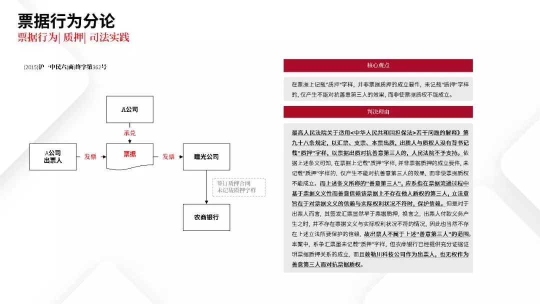 票据业务法律逻辑与风险防范都在这里 | PPT