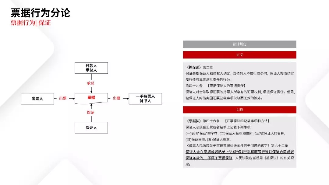 票据业务法律逻辑与风险防范都在这里 | PPT