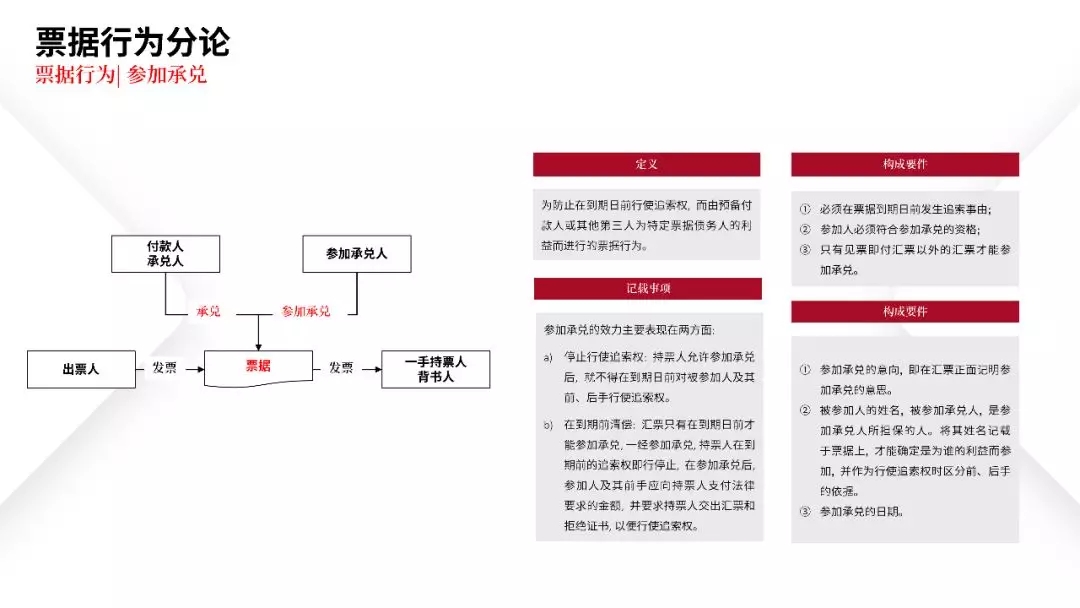 票据业务法律逻辑与风险防范都在这里 | PPT