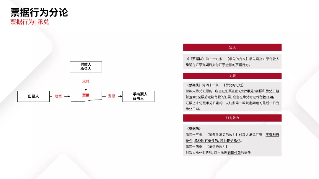 票据业务法律逻辑与风险防范都在这里 | PPT