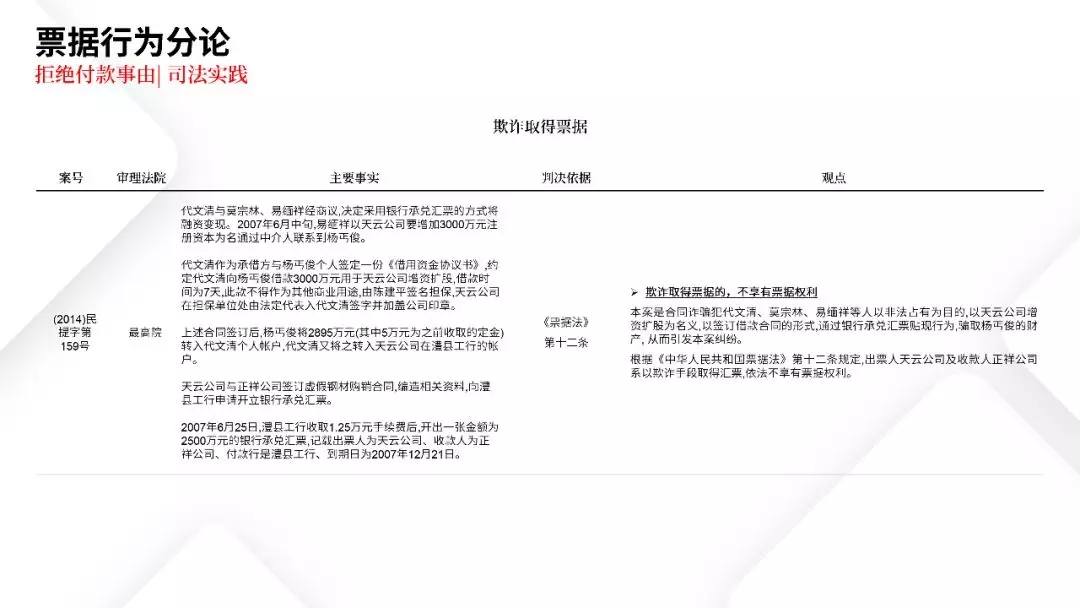 票据业务法律逻辑与风险防范都在这里 | PPT