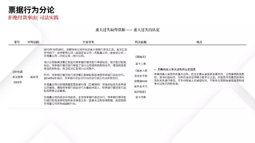 票据业务法律逻辑与风险防范都在这里 | PPT