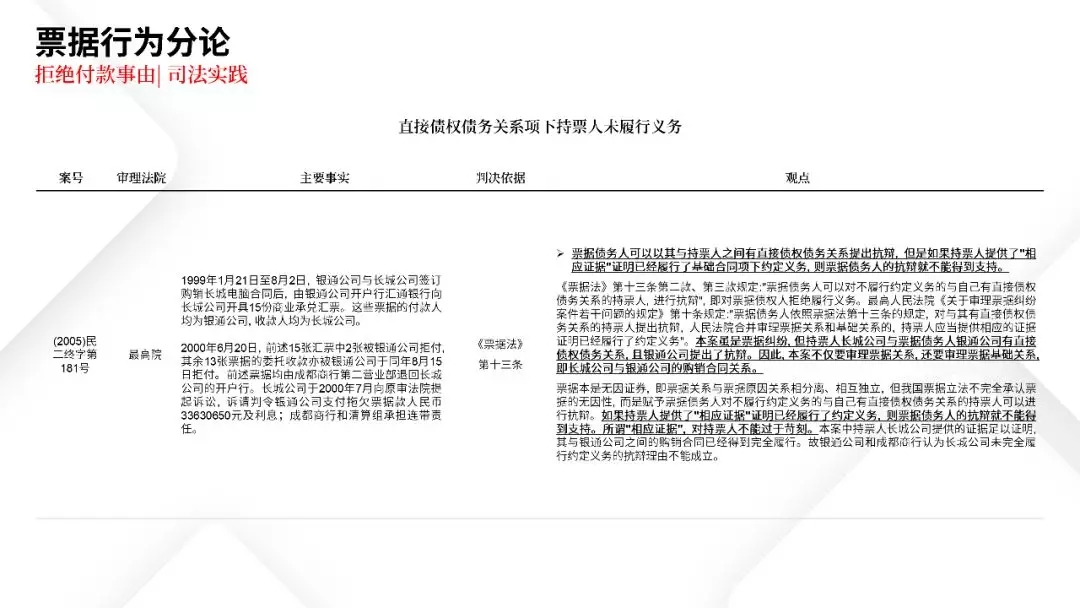 票据业务法律逻辑与风险防范都在这里 | PPT