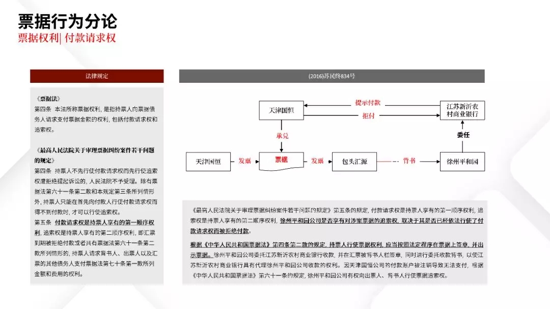 票据业务法律逻辑与风险防范都在这里 | PPT