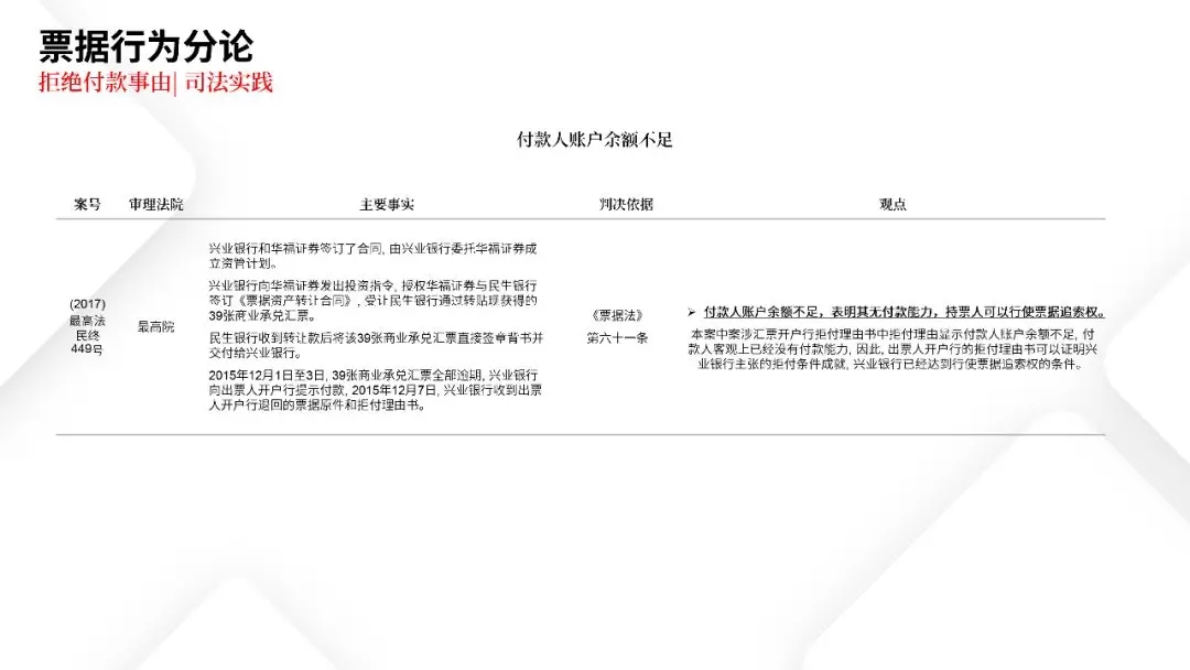 票据业务法律逻辑与风险防范都在这里 | PPT