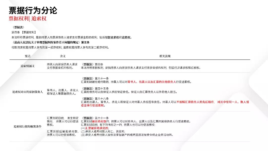 票据业务法律逻辑与风险防范都在这里 | PPT