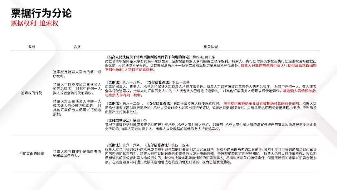 票据业务法律逻辑与风险防范都在这里 | PPT