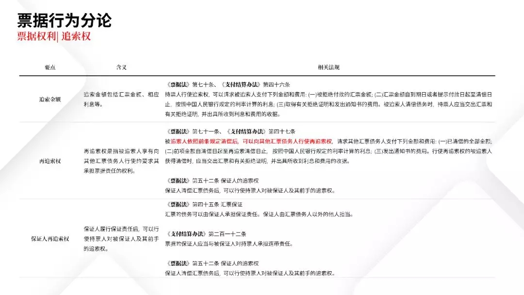 票据业务法律逻辑与风险防范都在这里 | PPT