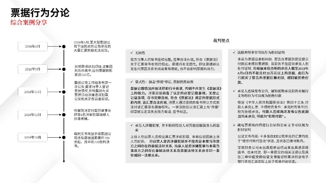 票据业务法律逻辑与风险防范都在这里 | PPT