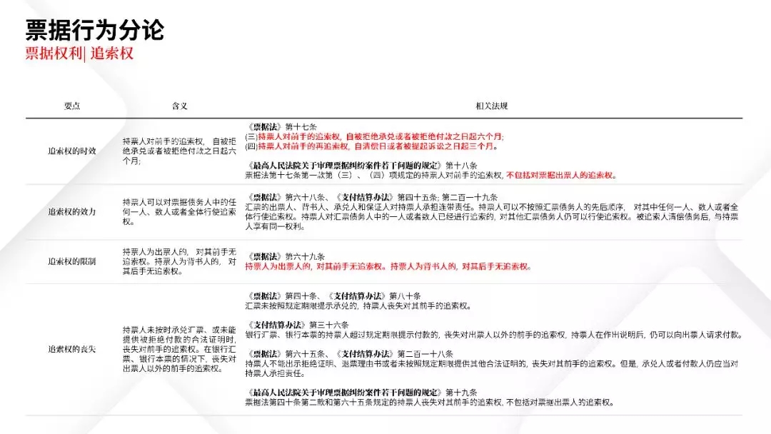 票据业务法律逻辑与风险防范都在这里 | PPT
