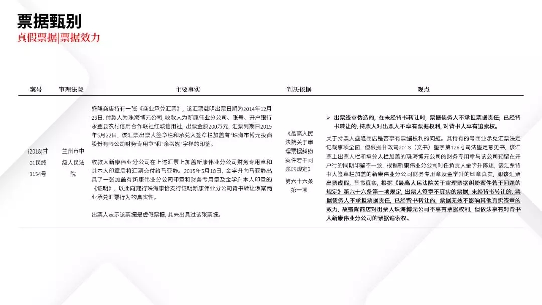 票据业务法律逻辑与风险防范都在这里 | PPT